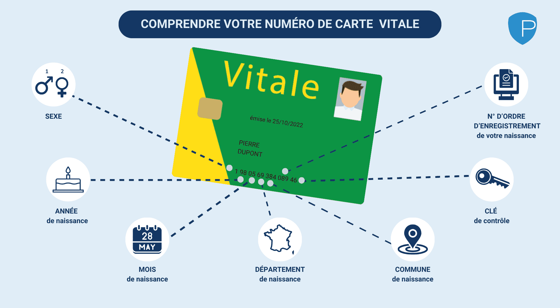 Que voit un médecin sur la carte Vitale d’un patient ?